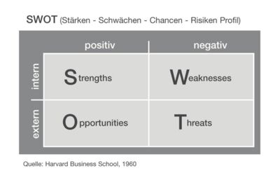 assets/images/3/5.2.2%20c_QC-SWOT-8d53afbb.jpg