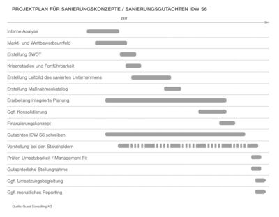 assets/images/6/5.4.1-c_QC-Plan-Sanierung-1fbd60fa.jpg